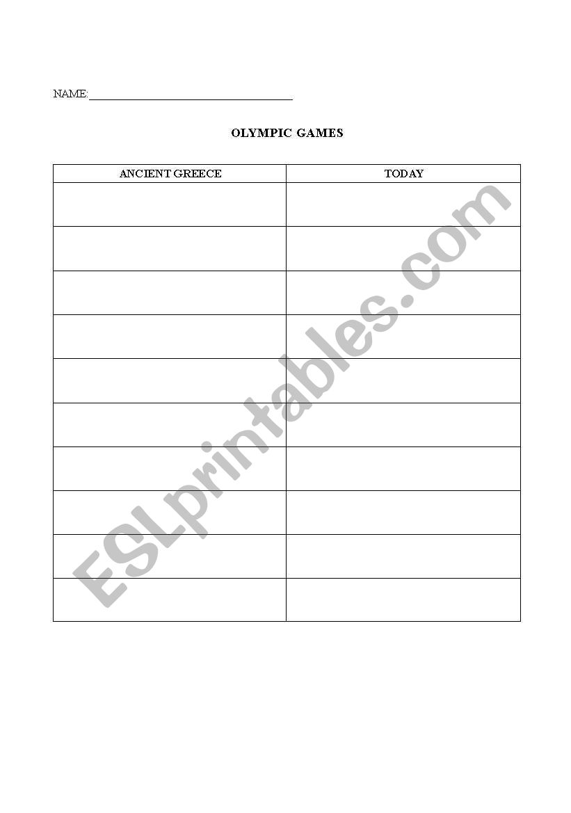 Ancient Greece Olympic Games comparison to today