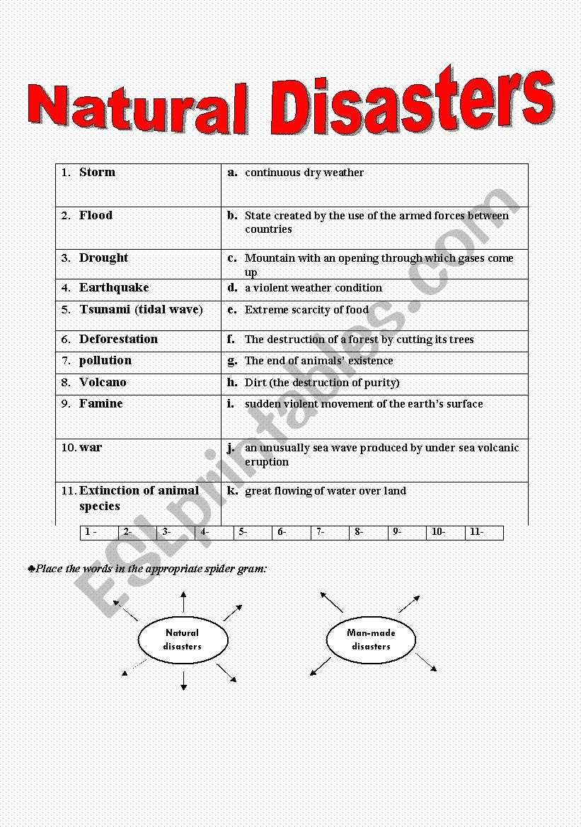 natural disasters / man-made disasters