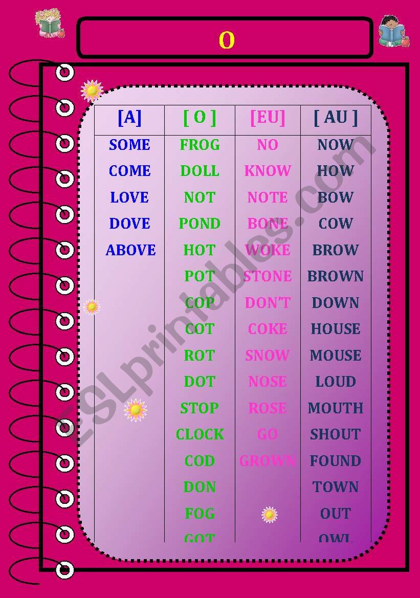 O recognition  worksheet