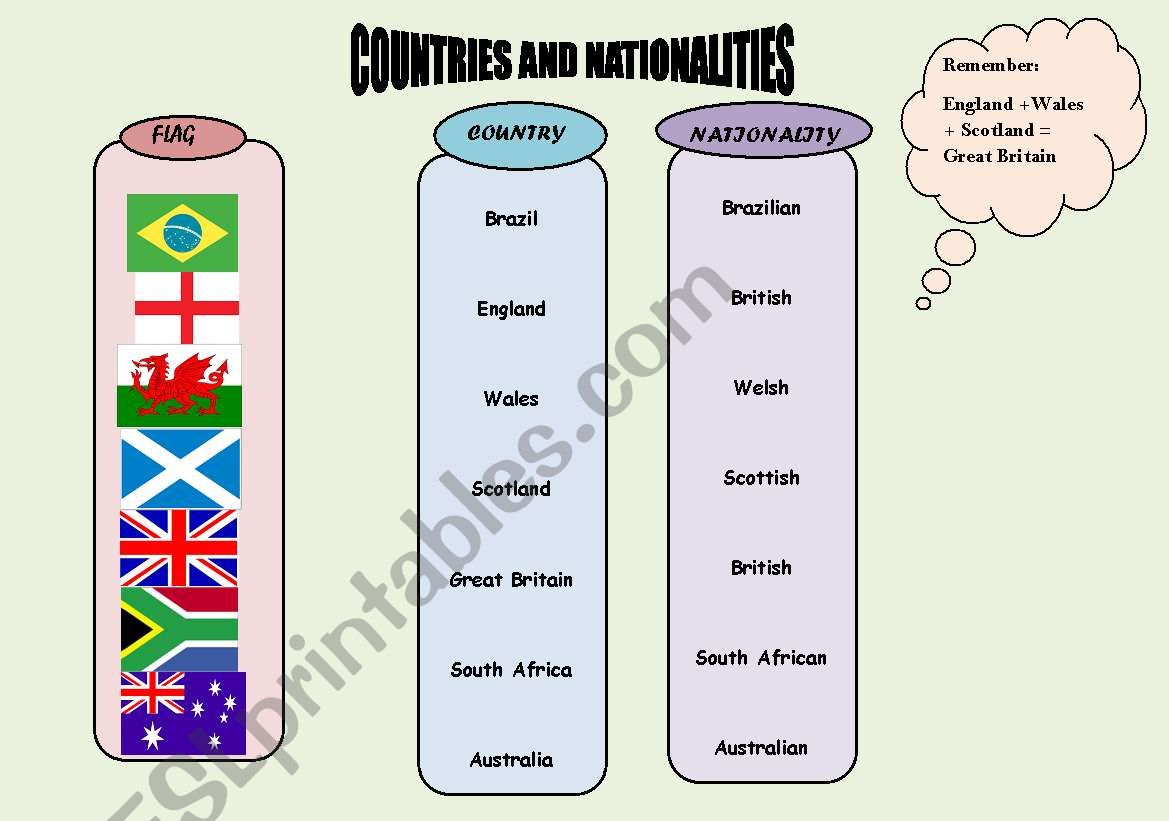 Countries and Nationalities worksheet