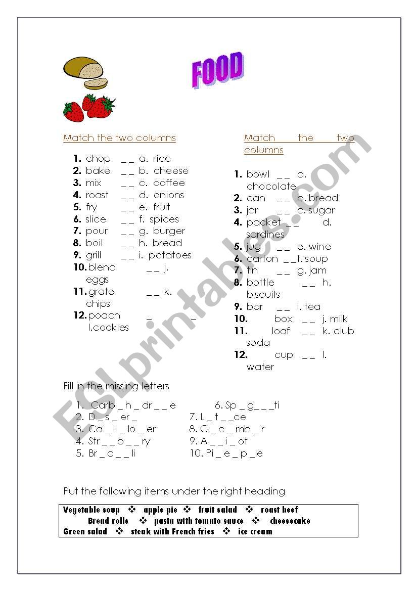 Food issues worksheet