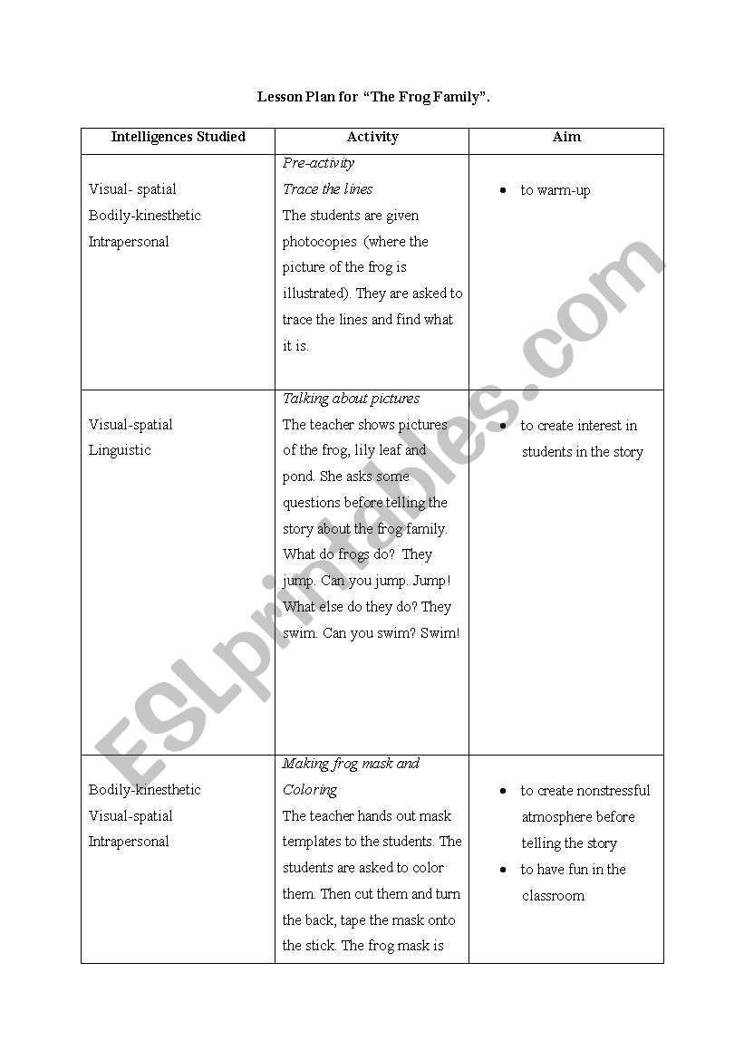 Lesson plan for the story The Frog Family