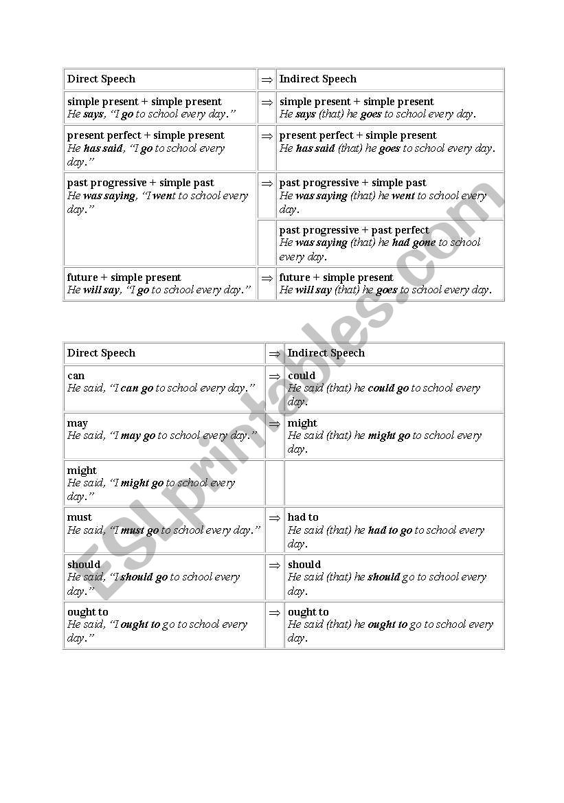 direct and indirect speech worksheet