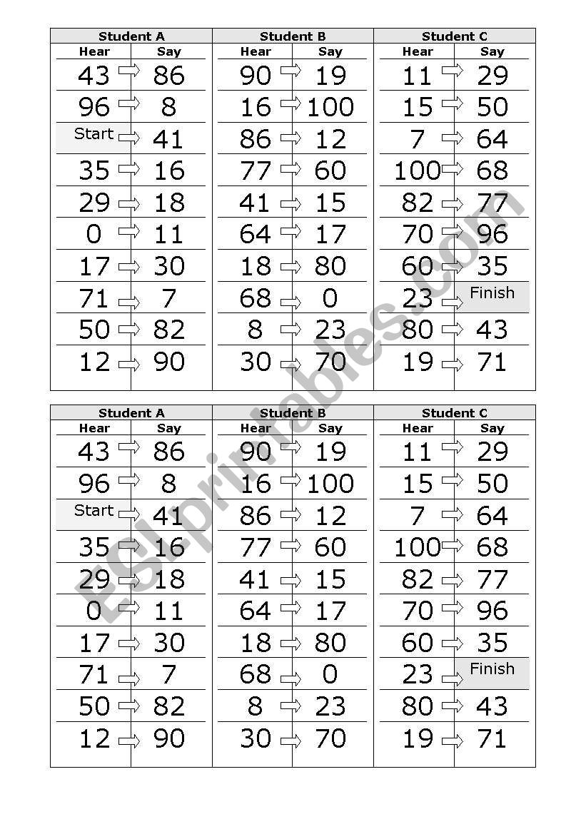 Say numbers 1-100 worksheet