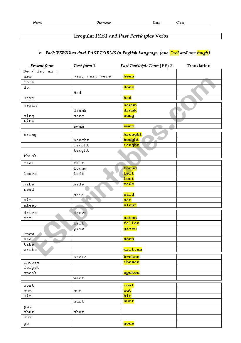 Irregular PAST and Past Participles Verbs