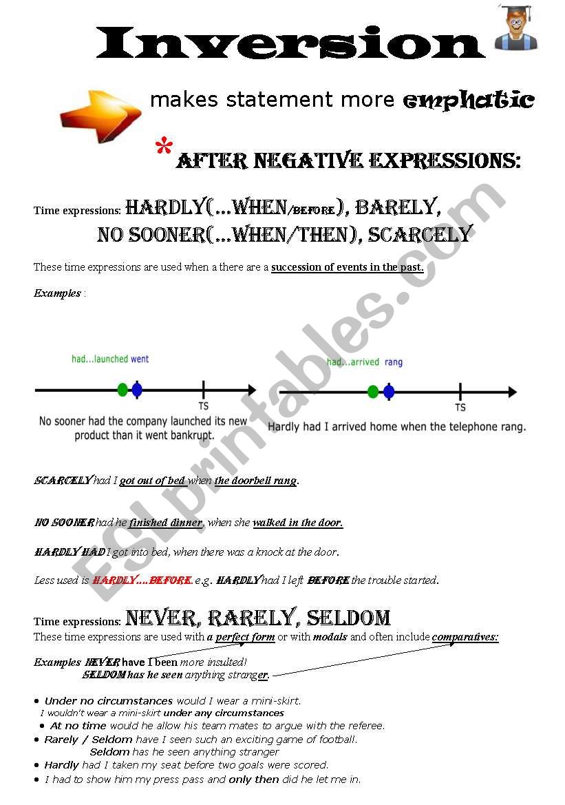 INVERSION after negative expressions and OTHERS cases of it. Examples and Theory
