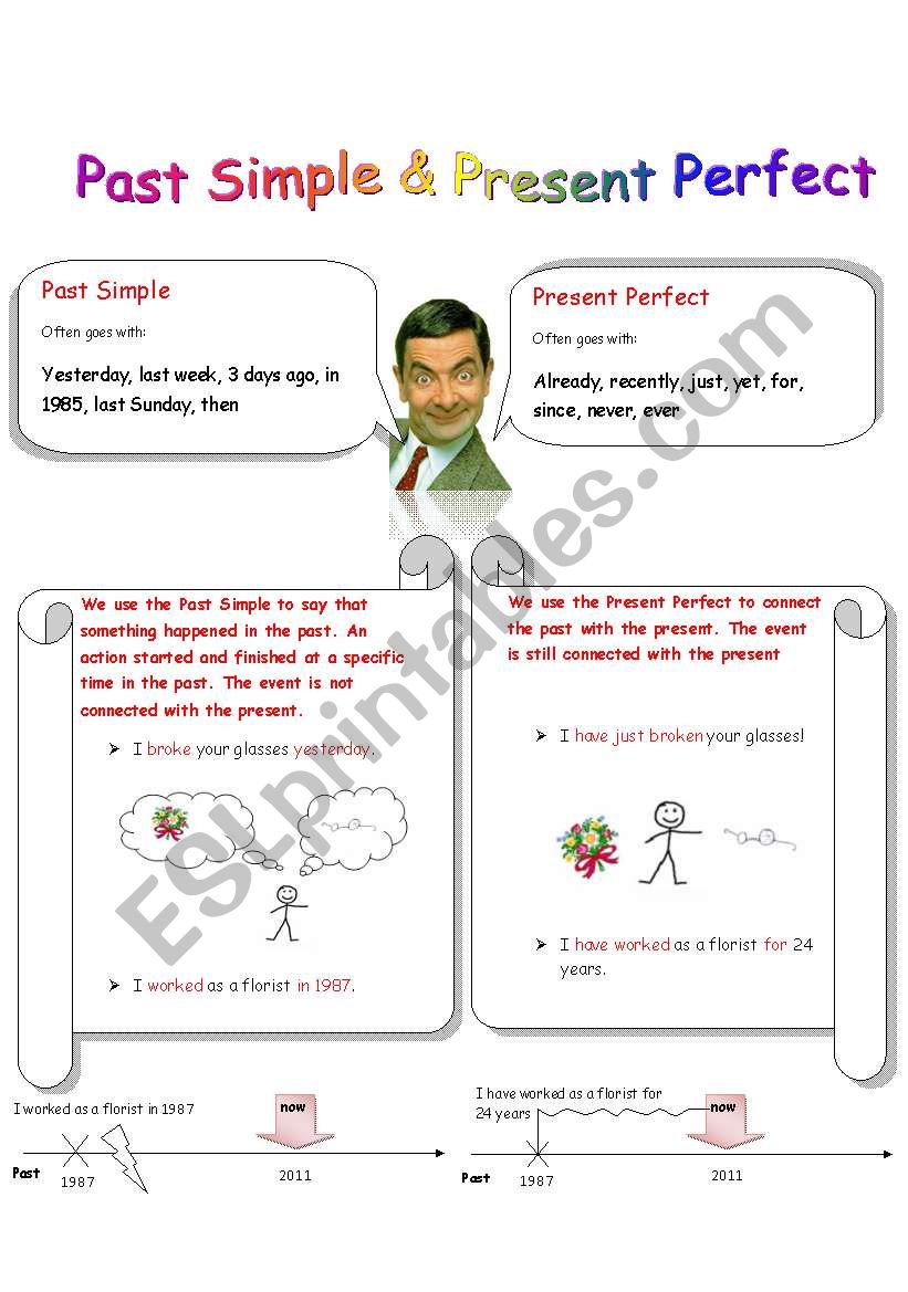 Past Simple vs. Present Perfect