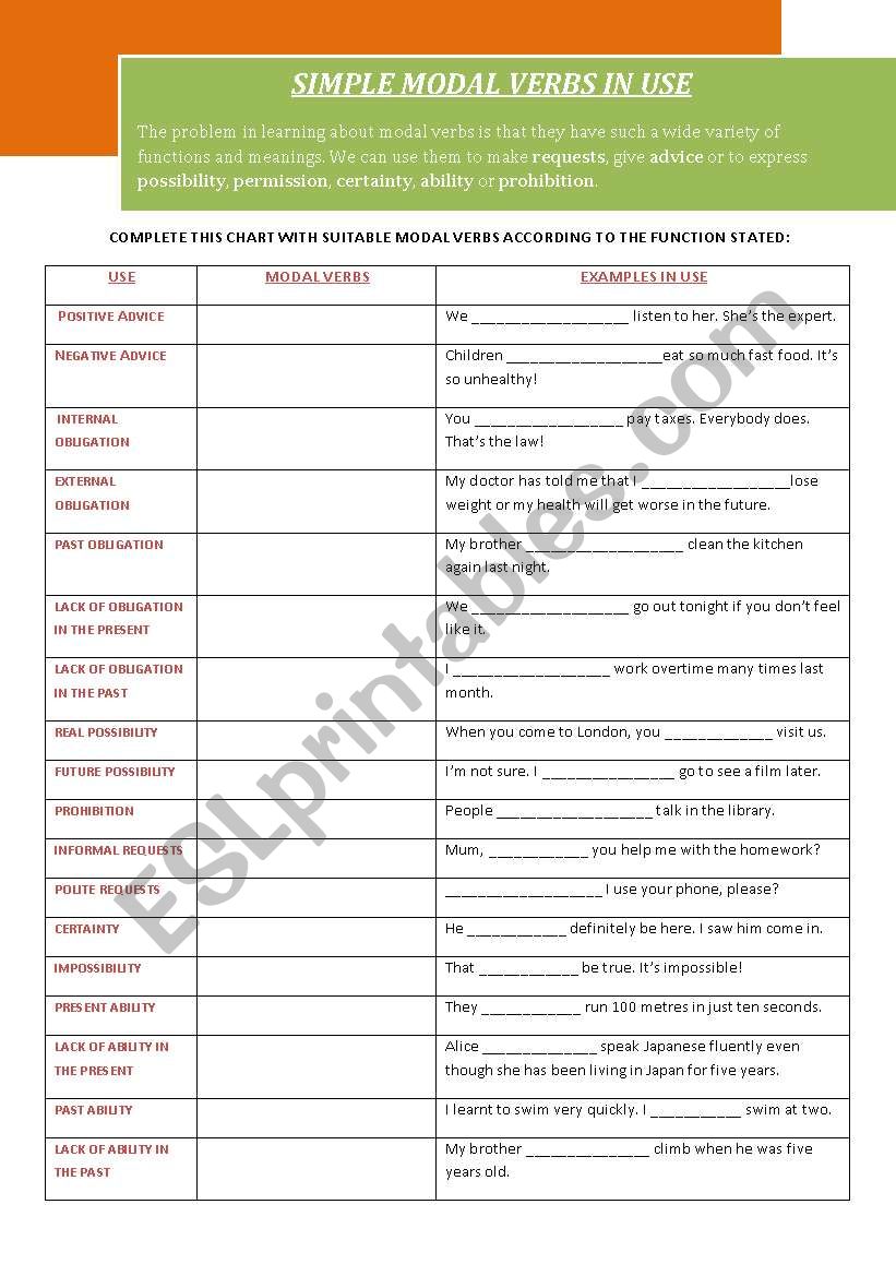 SIMPLE MODAL VERBS IN USE worksheet