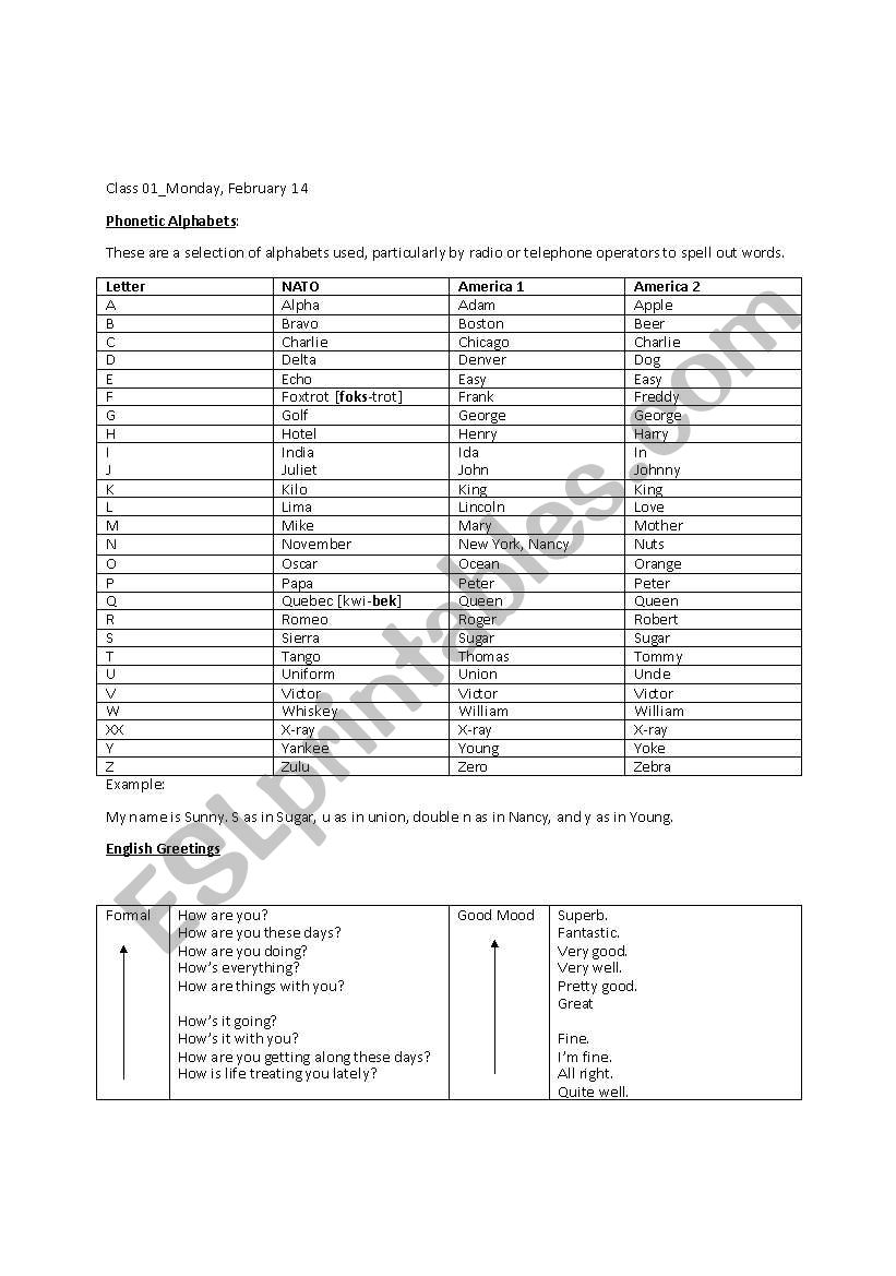 Phonetic Alphabets & English Greetings