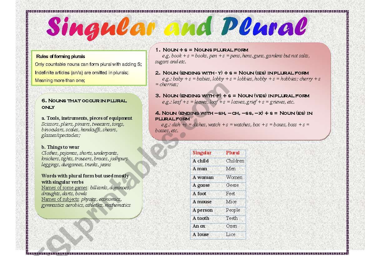 Singluar vs. Plural and Nouns that come only in Plural