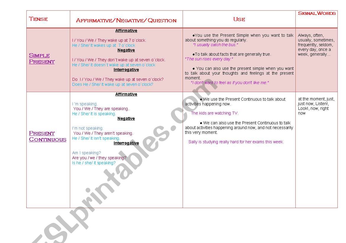verb tenses review worksheet