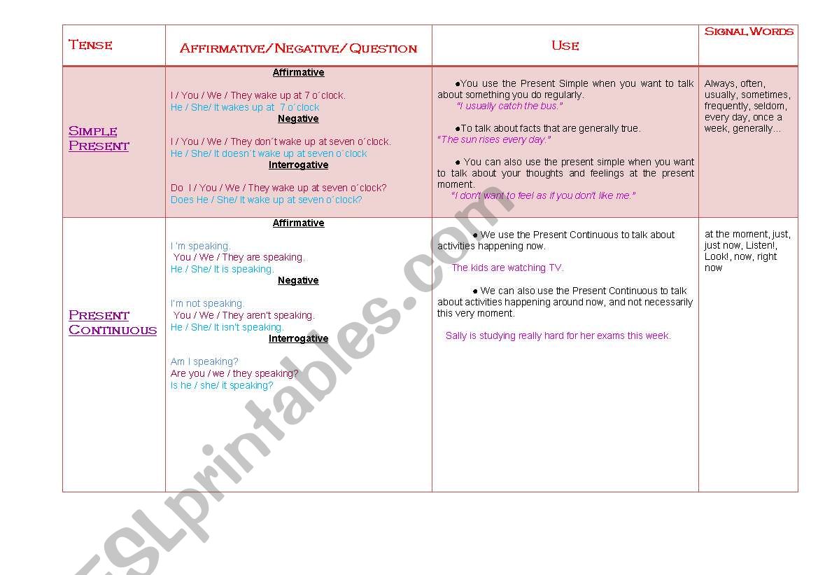 verb-tenses-review-esl-worksheet-by-vagb