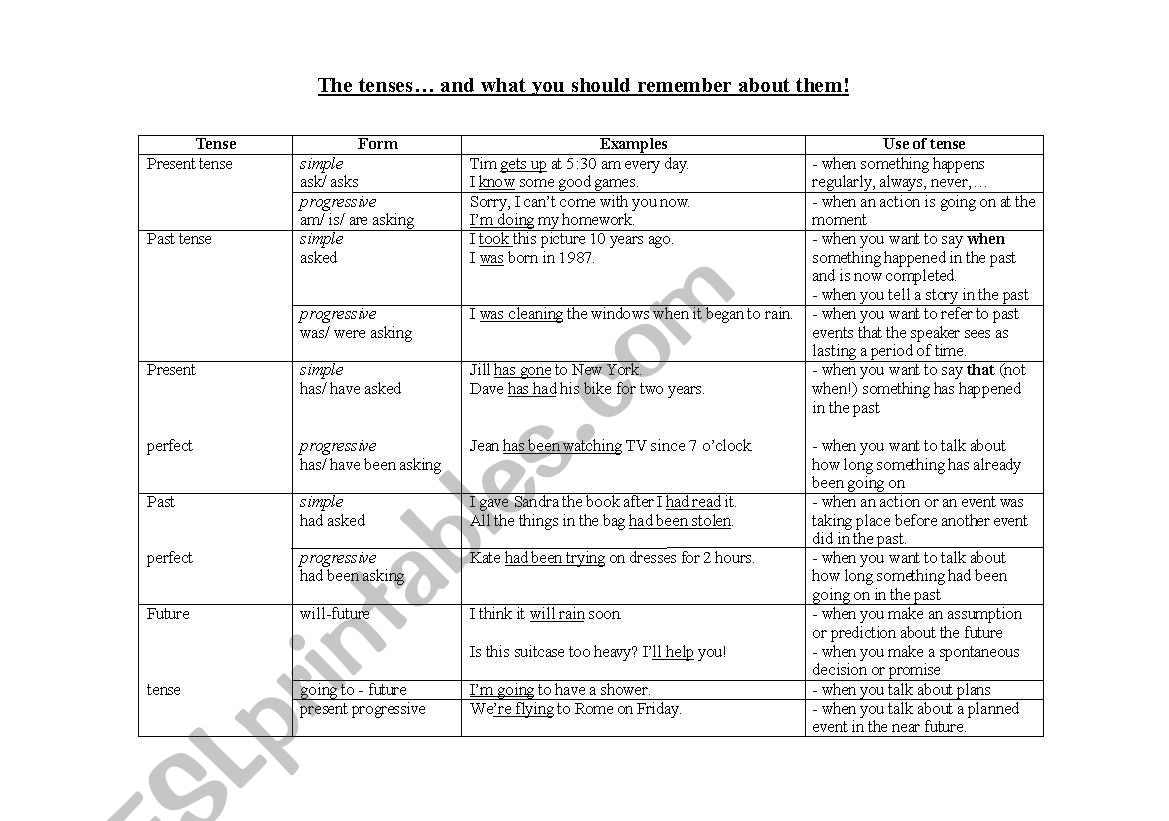 tenses-overview-esl-worksheet-by-ptjespersen