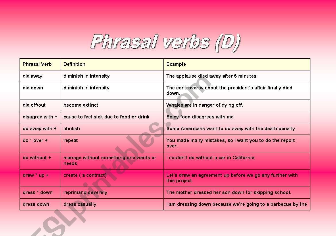 phrasal verbs- part (3) worksheet