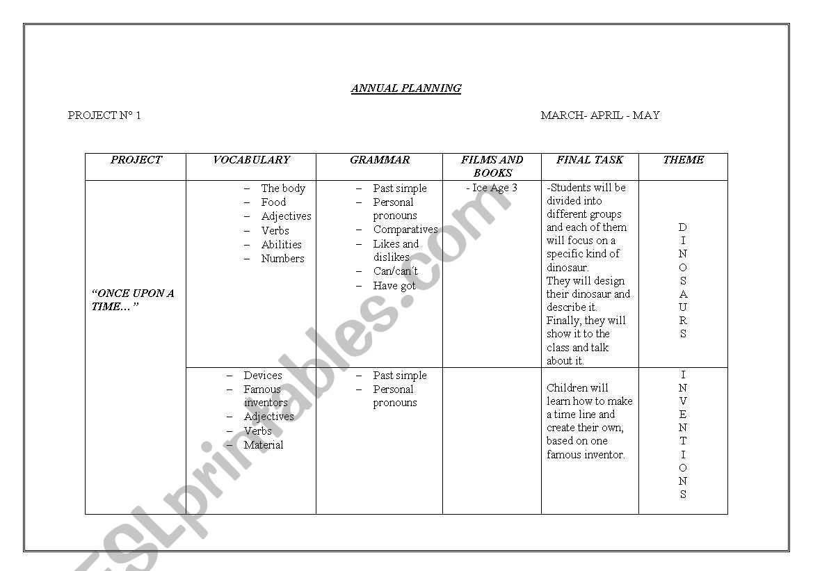 anual plan worksheet