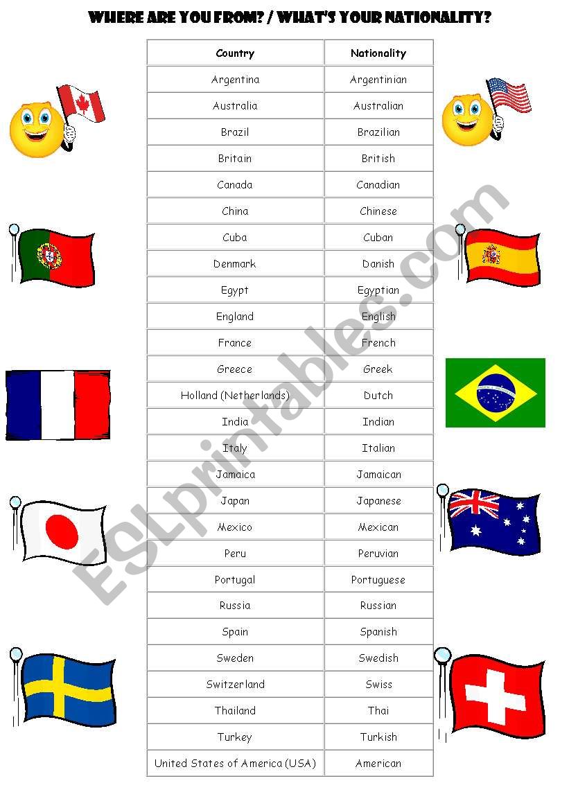 Countries and Nationalities worksheet