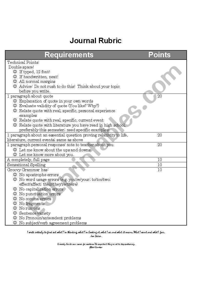 Journal Rubric worksheet