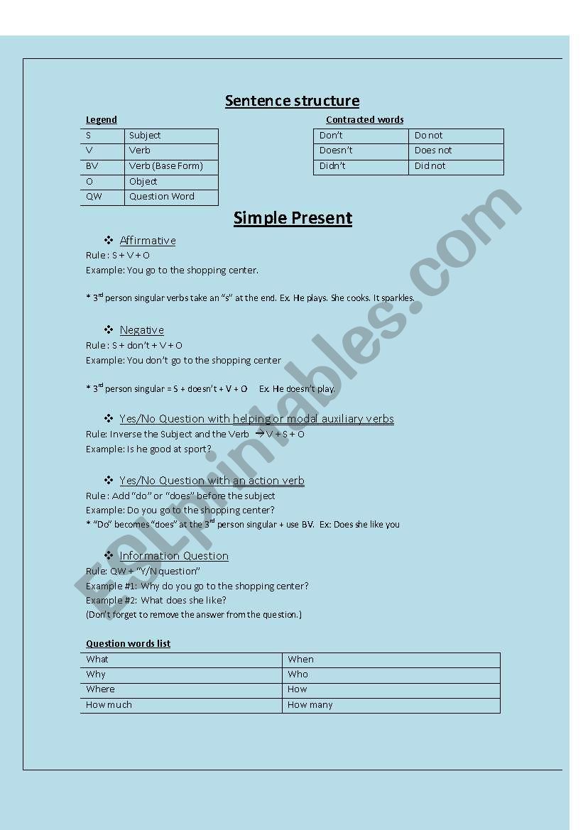 Sentence Structure - Simple Present - Affirmative + Negative + Question