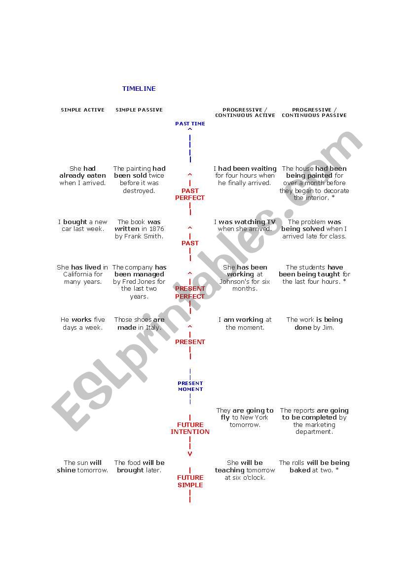 Timeline worksheet