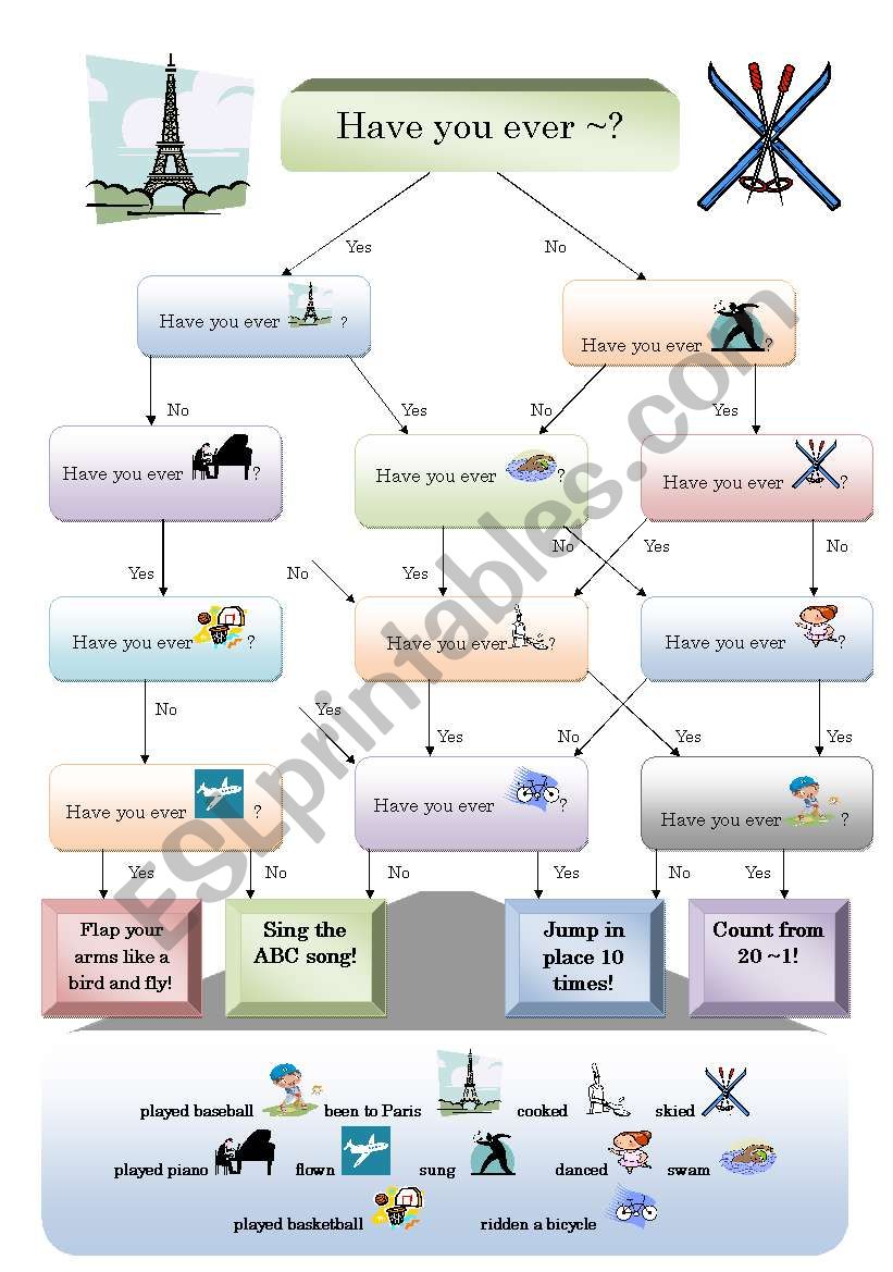 Have You Ever: Present Perfect Activity