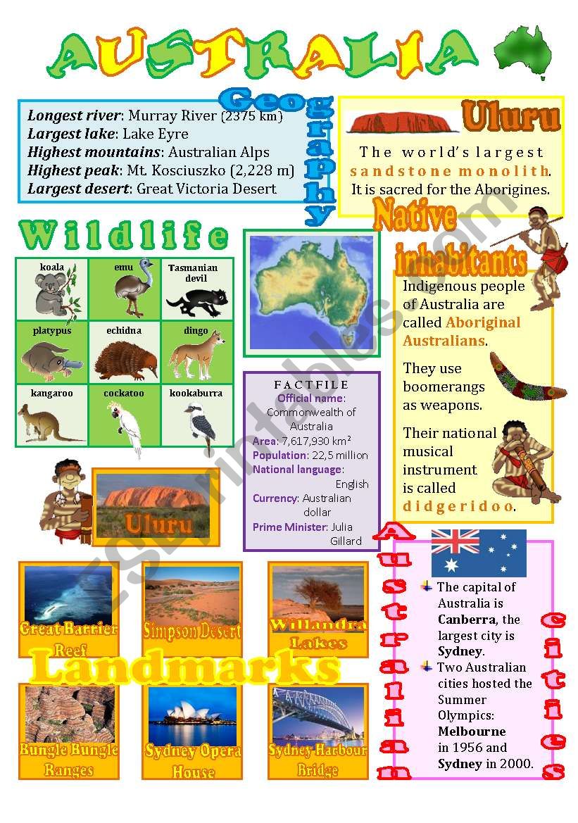 Australia wall poster (fully editable)