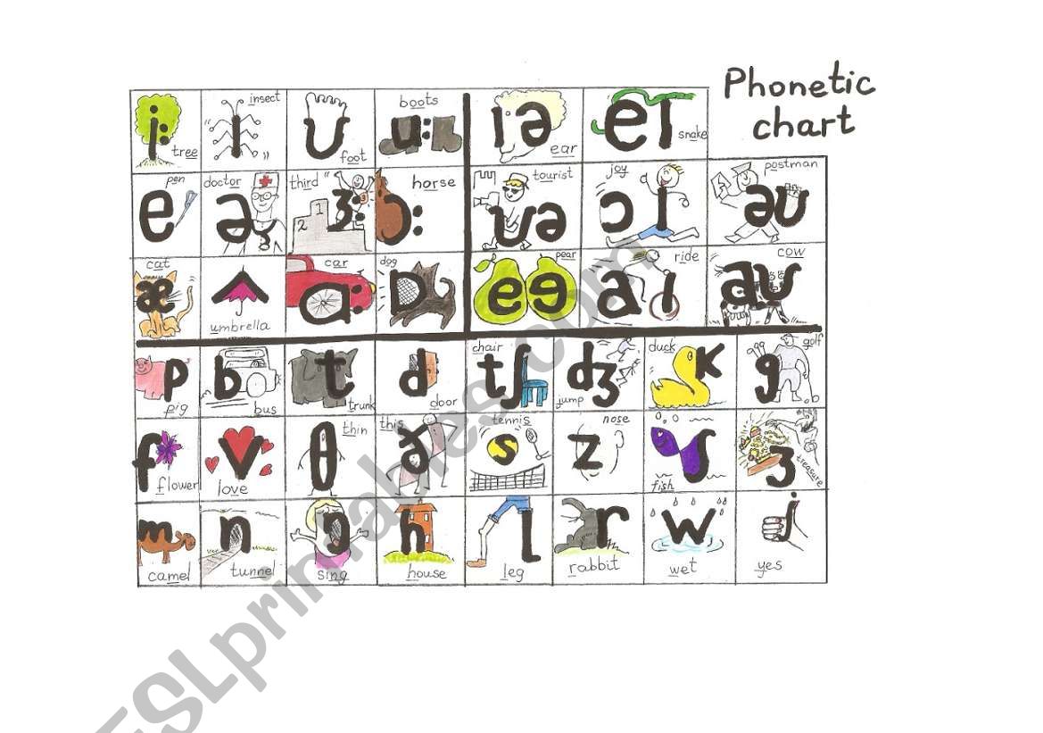 Phonetic Chart for Young Learners