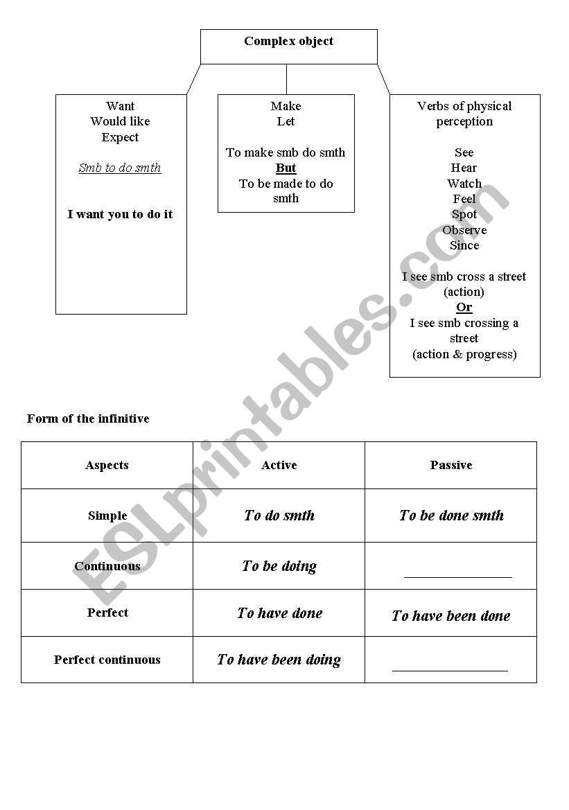 complex object worksheet