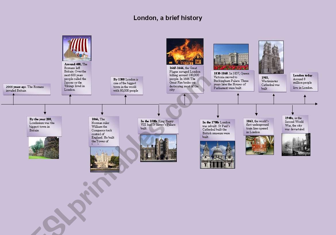 a brief history of London (timeline)