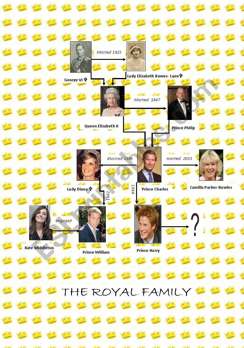 a royal family tree worksheet
