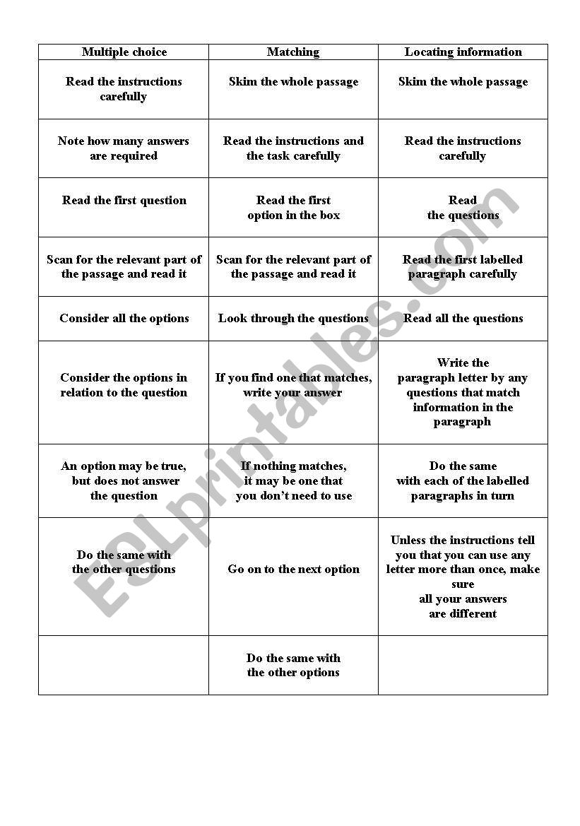 IELTS Reading Strategies worksheet