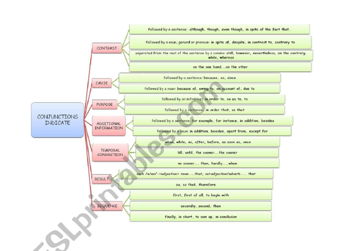 conjunctions worksheet