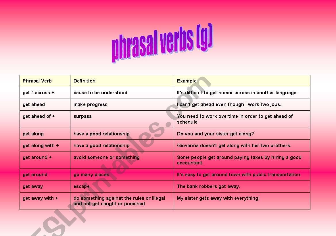 phrasal verbs: part (5) worksheet
