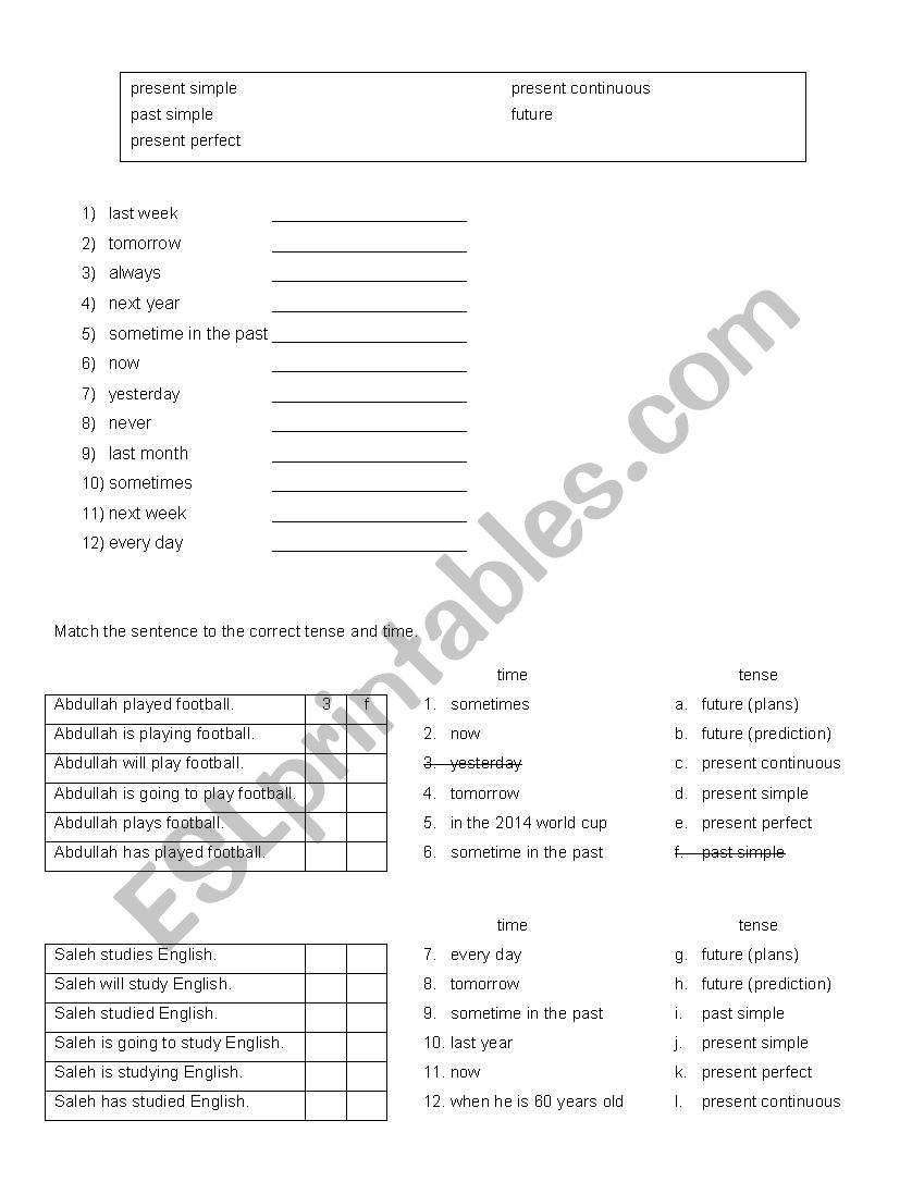 Tenses Review Worksheets worksheet