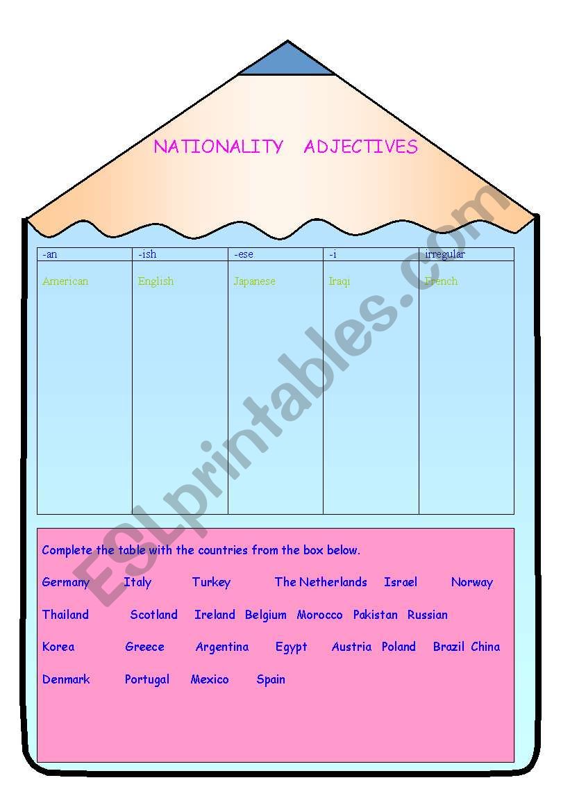 English Worksheets Nationality Adjectives