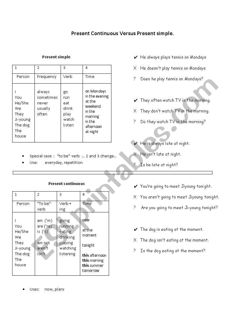 Simple present VS Present continuous