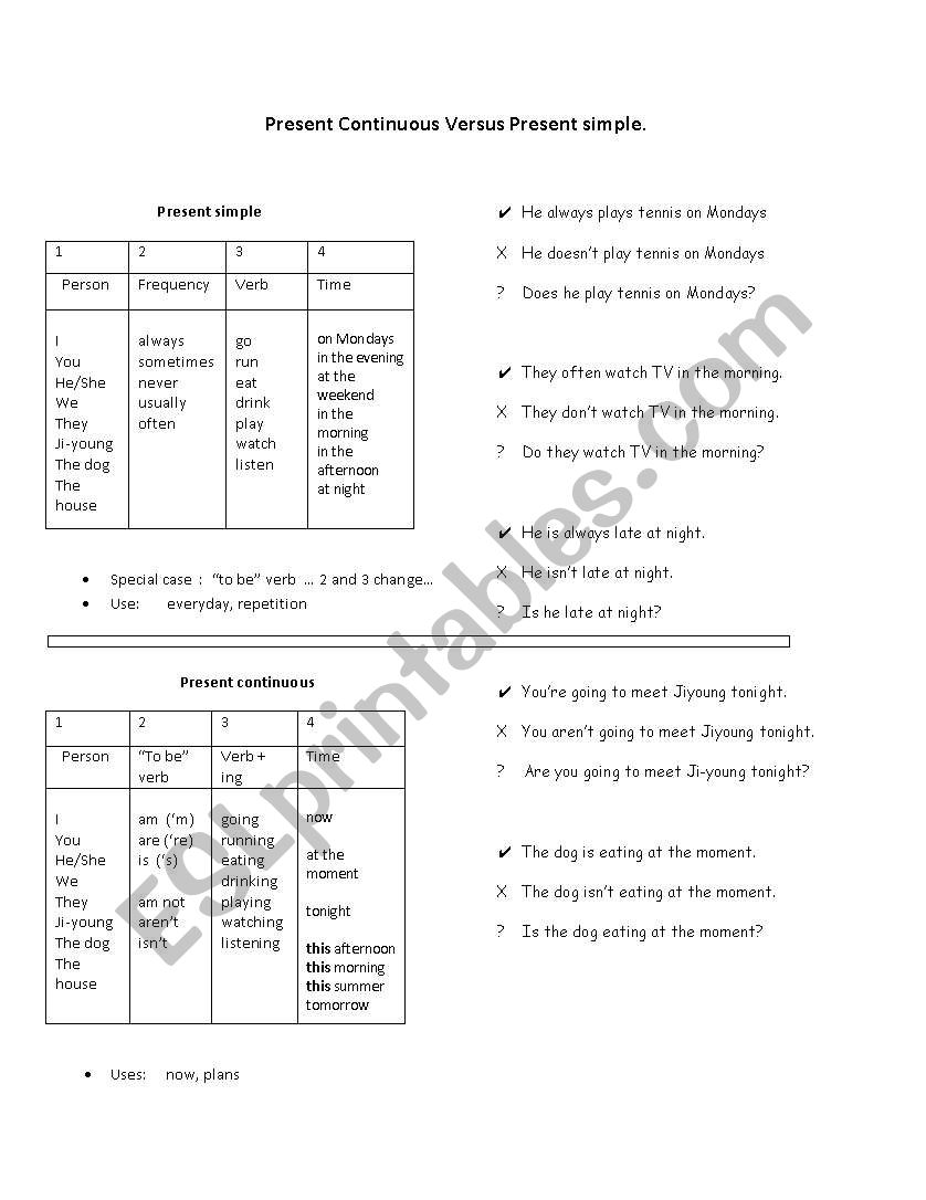 Simple present VS Present continuous