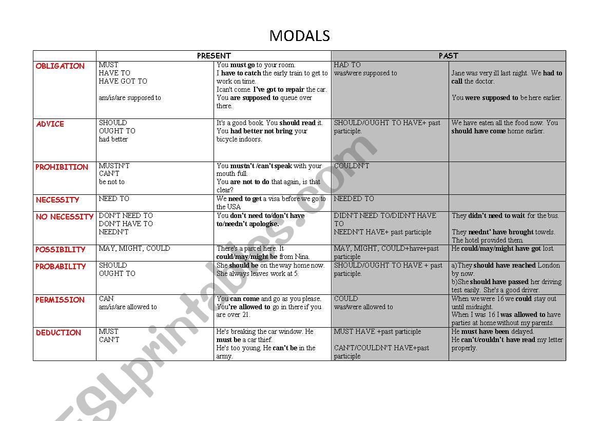 modals--summary worksheet