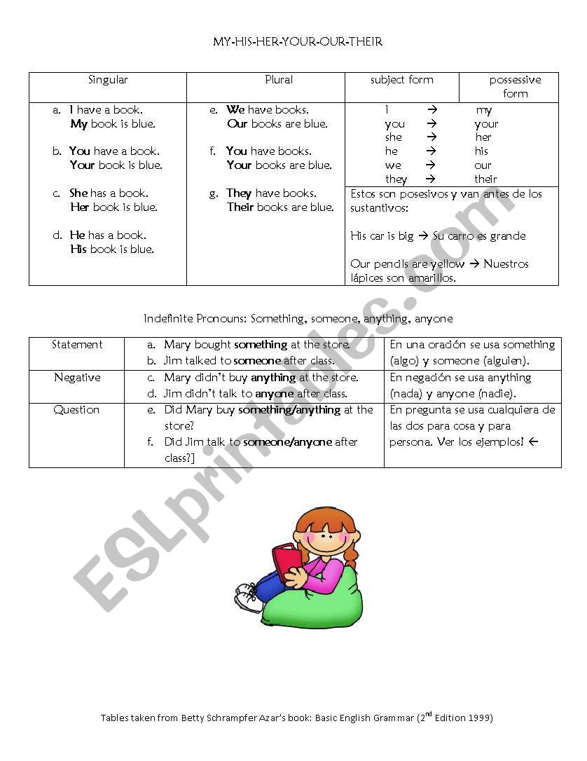 Use of possesives + Indefinite Pronouns