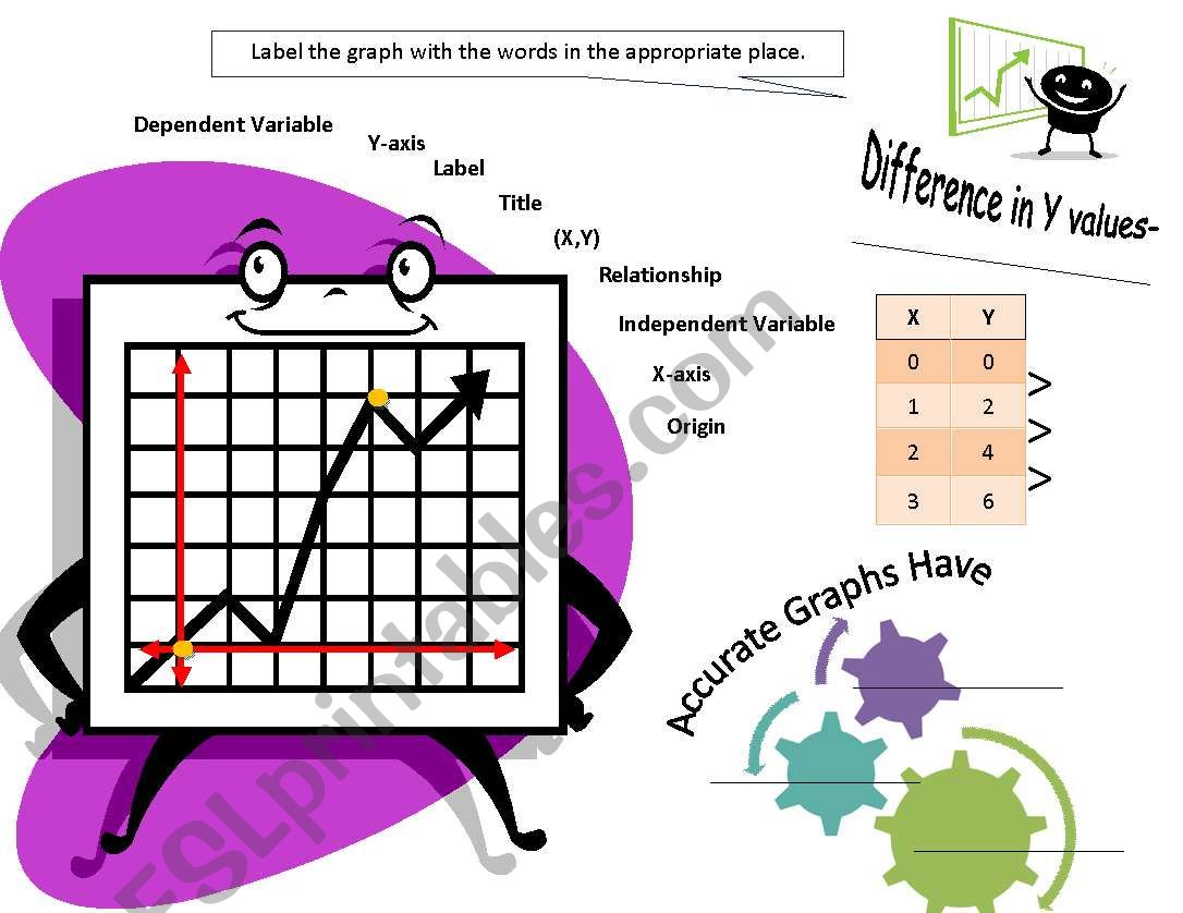 ESL Math Graphing Vocab worksheet