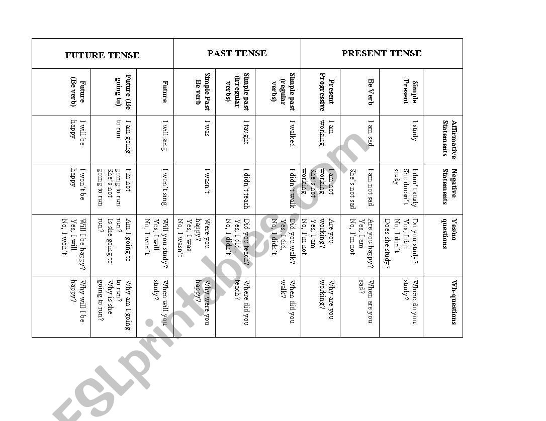 Present, Past, Future worksheet