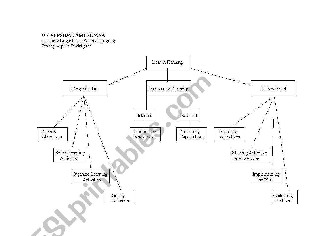 How to make a lesson plan worksheet