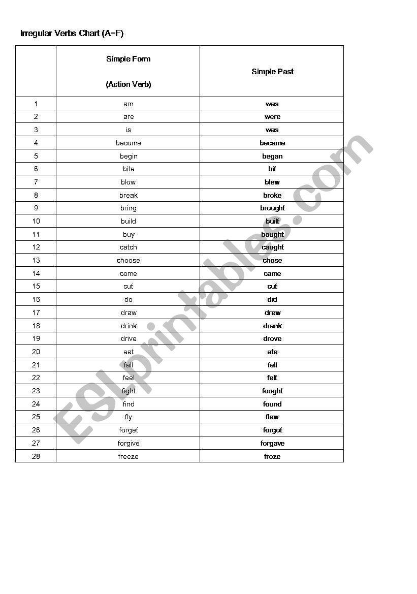 Irregular Verbs Chart A~W worksheet