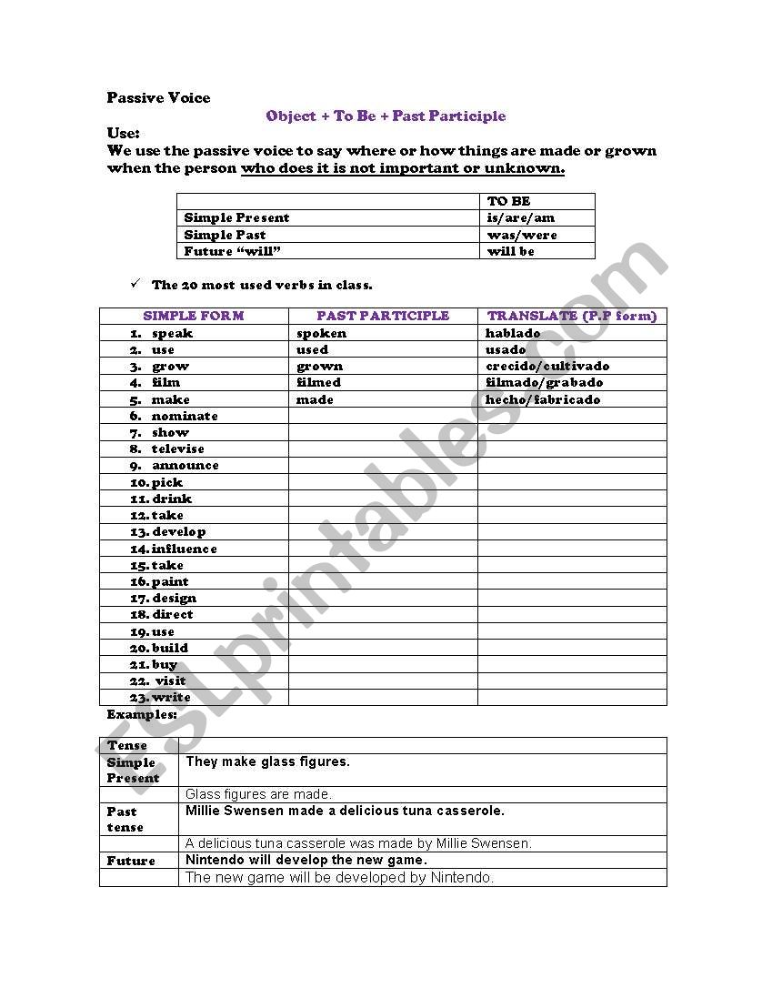 Passive Voice worksheet