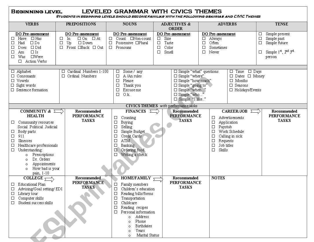 Beginning Level Grammar Guide with Civics