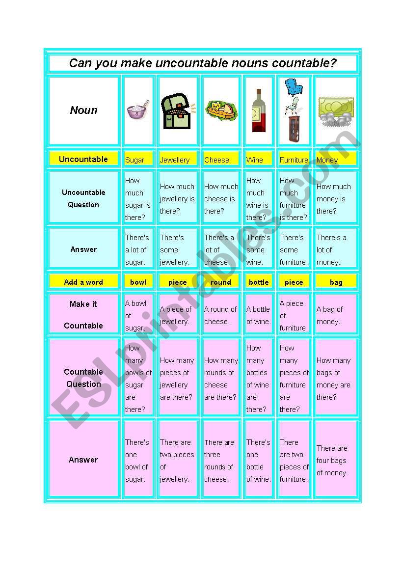 Can you make uncountable nouns countable?