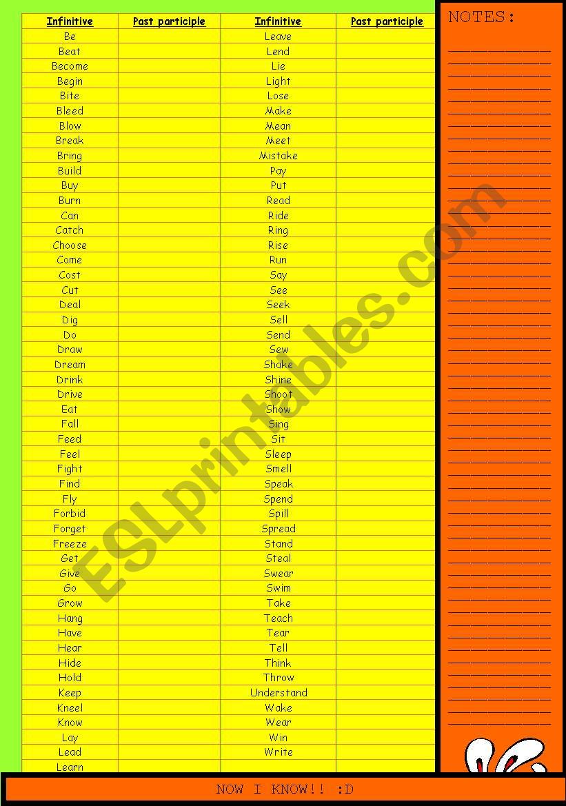 PAST PARTICIPLE OF IRREGULAR VERBS