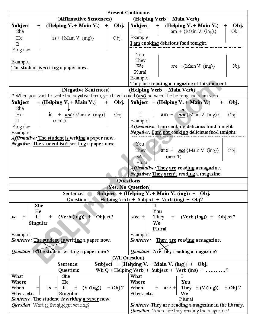 present continuous worksheet