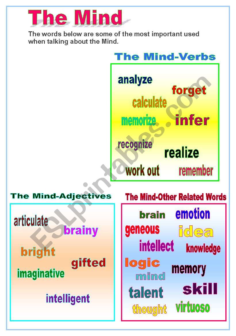 The Mind Poster - ESL worksheet by Ayfer Dal