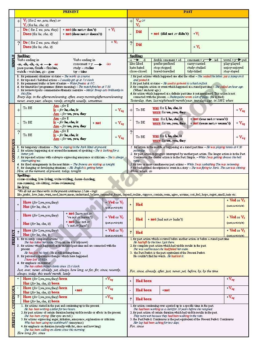 Present and Past TENSES worksheet