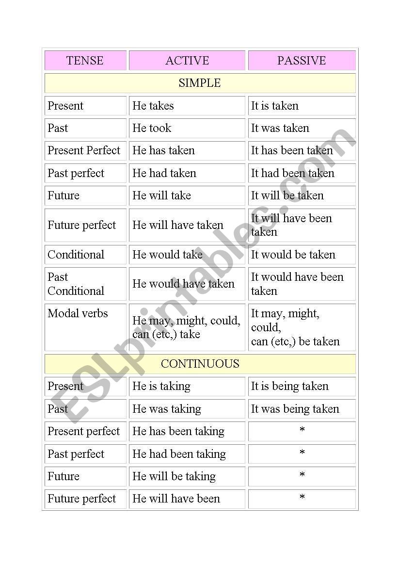 passive-voice-all-tenses-esl-worksheet-by-zoblina